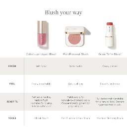 jane iredale PurePressed Blush (COTTON CANDY)| Natural Color & Glow for All Skin